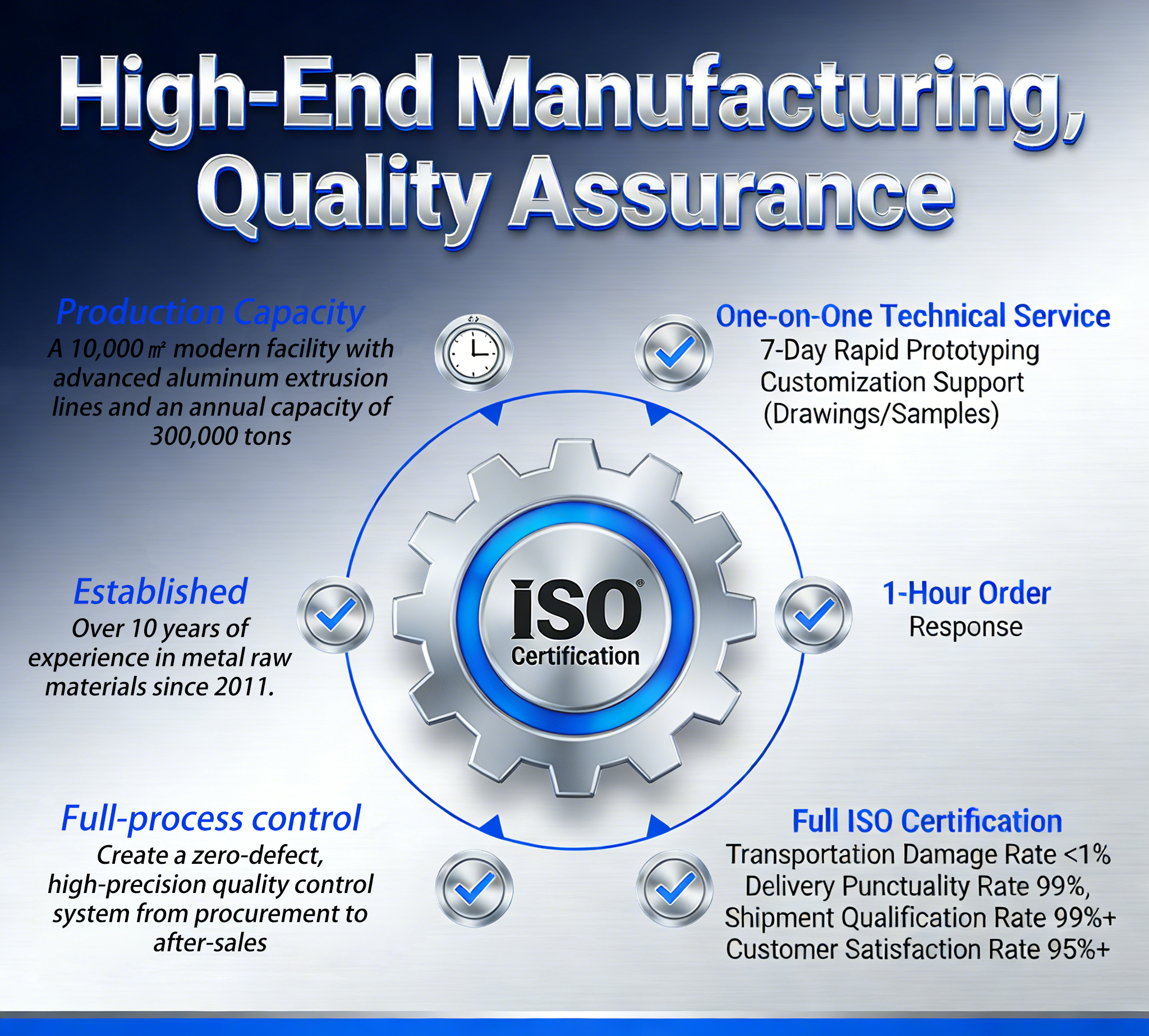 1060-Aluminum rods, aluminum tubes, aluminum profiles - Image 2